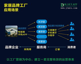 新零售訂貨系統的核心優勢分析
