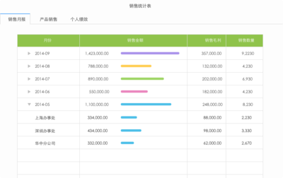 商貿進銷存新勢力 這款軟件憑什么讓80、90后老板愛不釋手？